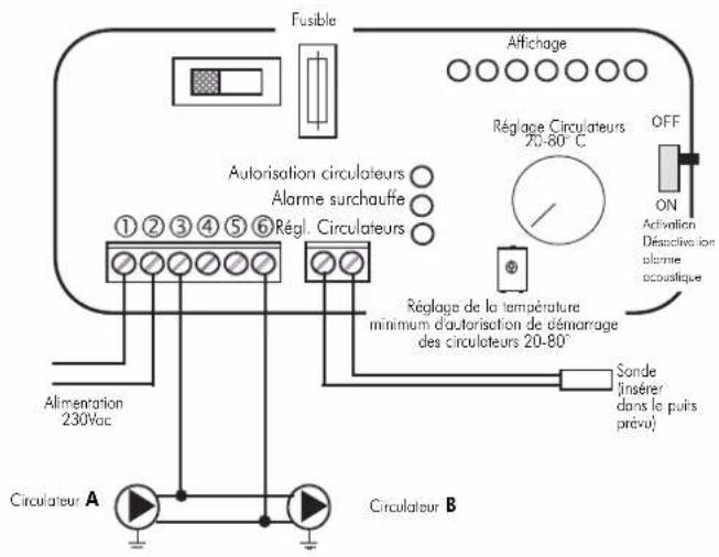 EDILKAMIN IDRO 50 - ACTIONS SUR LE SÉLECTEUR - 4