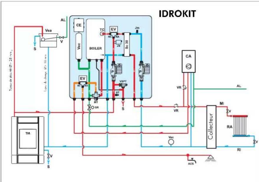 EDILKAMIN IDRO 50 - INSTRUCTIONS POUR L'INSTALLATION ET L'UTILISATION - 6