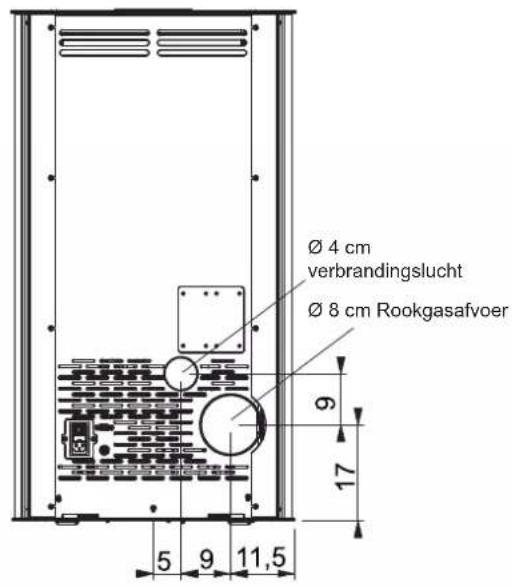 EDILKAMIN PRIMA - VEILIGHEIDSINFORMATIE - 2