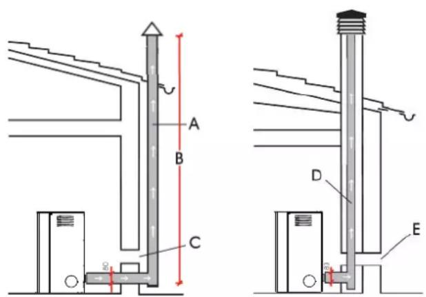EDILKAMIN PRIMA - SCARICO FUMI - 1