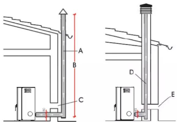 EDILKAMIN PRIMA - CASOS TÍPICOS - 1