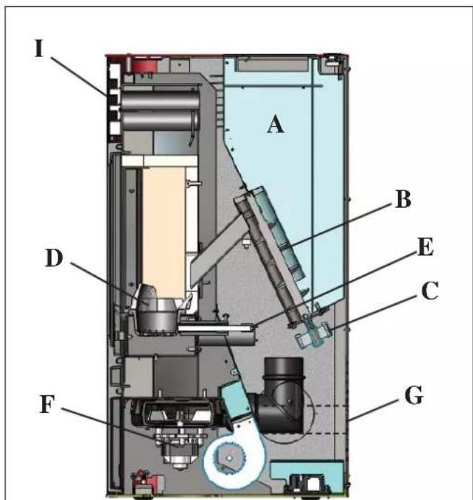 EDILKAMIN PRIMA - BETRIEBSWEISE - 1
