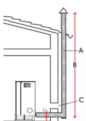EDILKAMIN PRIMA - R∅GUDLEDNING - 1