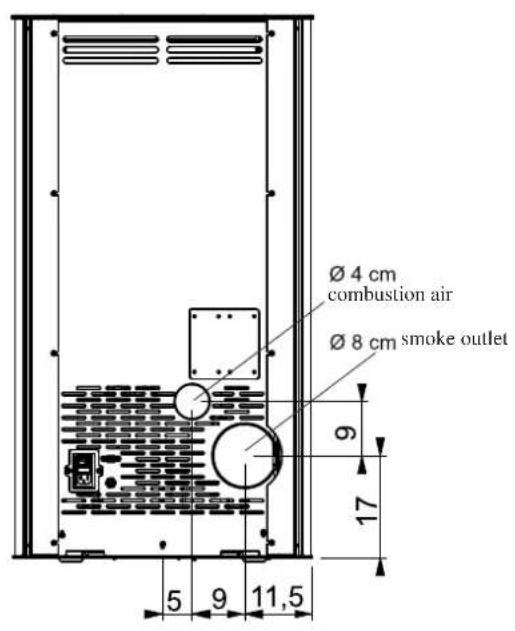 EDILKAMIN PRIMA - SAFETY INFORMATION - 2