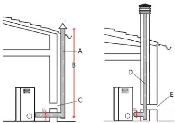 EDILKAMIN PRIMA - SMOKE VENT - 1