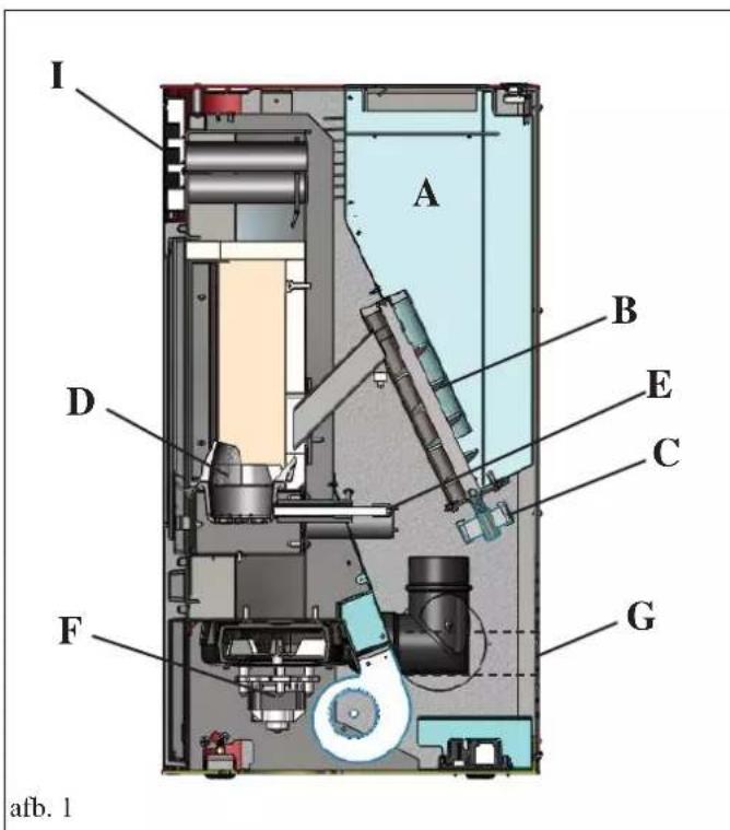 EDILKAMIN PRIMA - WERKING - 1