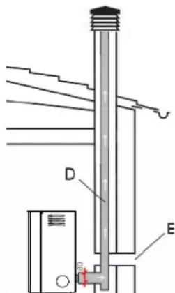 EDILKAMIN PRIMA - SPECIFIKATIONER - 1
