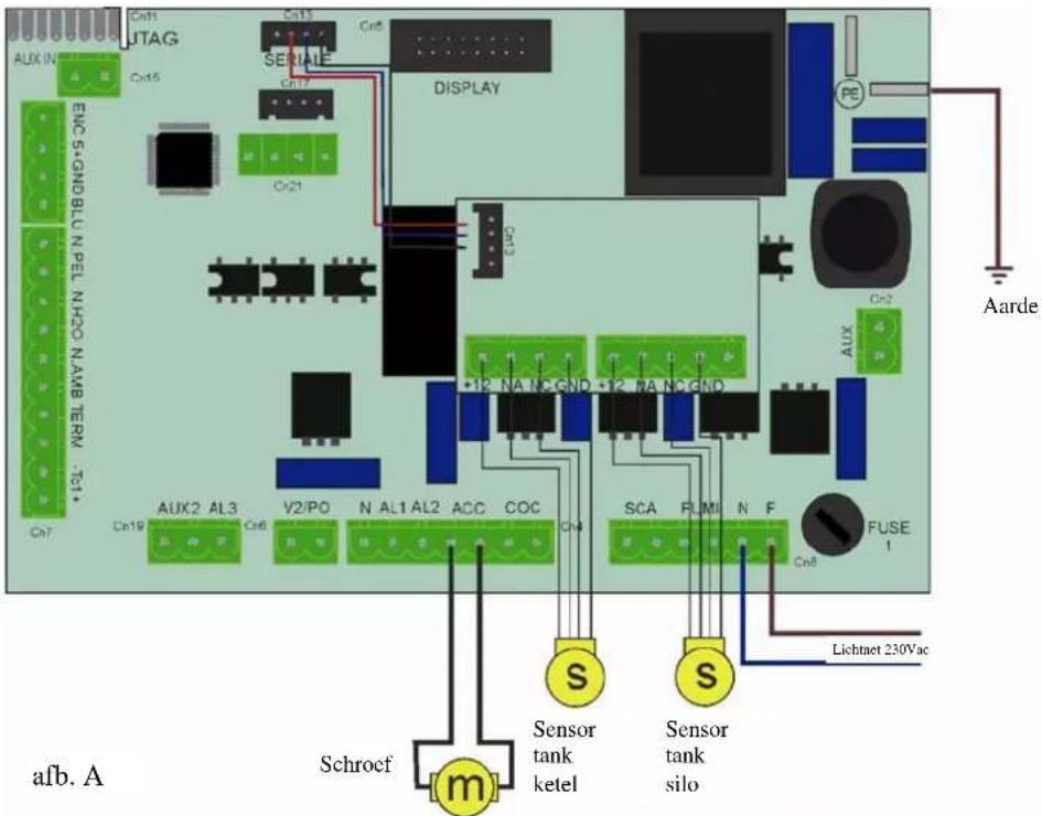 EDILKAMIN SERBATOIO 500 Kg - Bevestig de elektronische regelaar (R) op de tank - 6