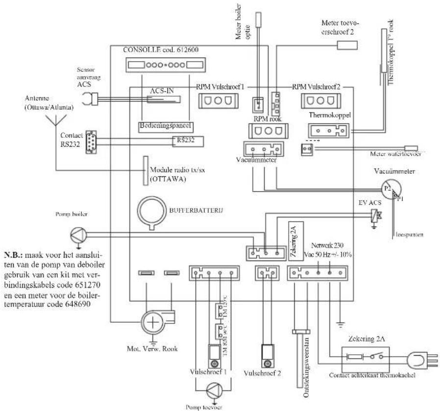 EDILKAMIN Ottawq - ELEKTRONISCHE KAART - 1