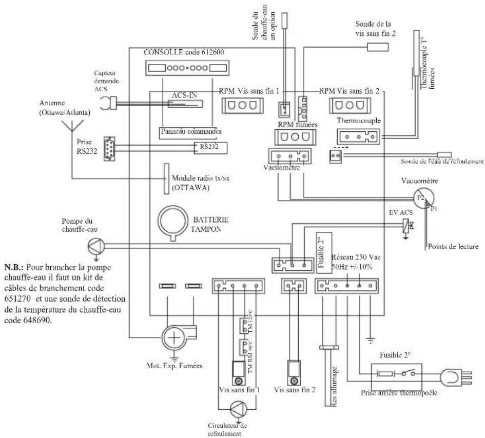 EDILKAMIN Ottawq - CARTE ELECTRONIQUE - 1