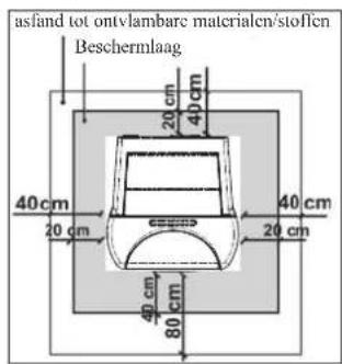 EDILKAMIN Ottawq - Veilige afstanden voor brandwering - 1