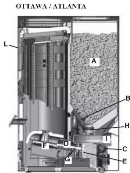 EDILKAMIN Ottawq - Operating modes - 3