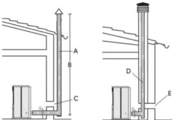 EDILKAMIN Ottawq - Scarico fumi - 1