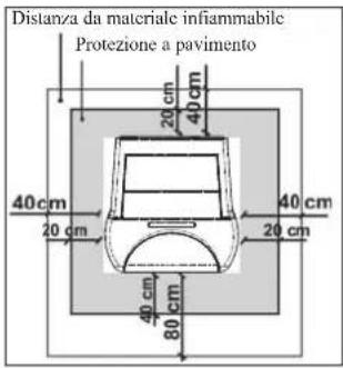 EDILKAMIN Ottawq - Distanze di sicurezza per antincendio - 1