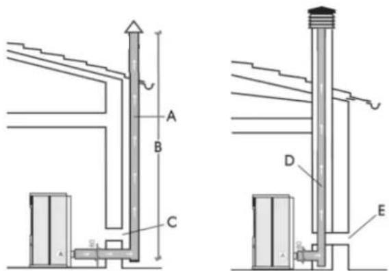 EDILKAMIN Ottawq - Rookafvoer - 1