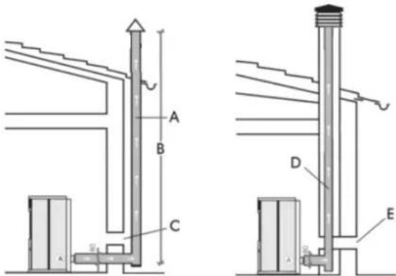 EDILKAMIN Ottawq - Smoke outlet - 1