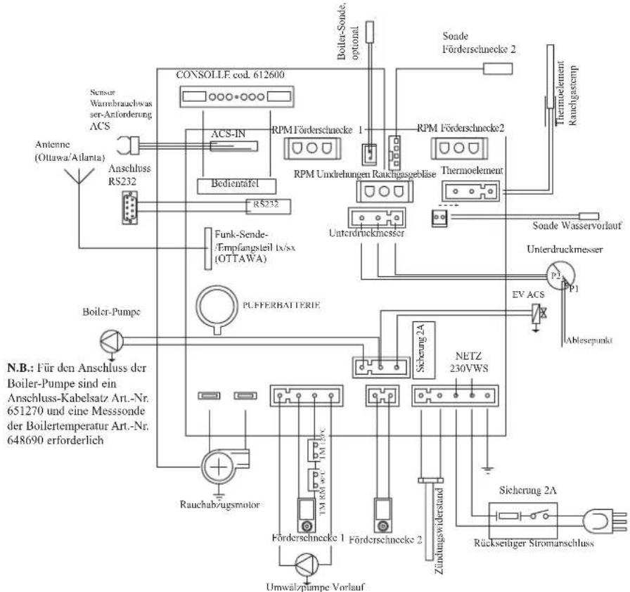 EDILKAMIN Ottawq - ELEKTRONISCHE SCHALTKARTE - 1