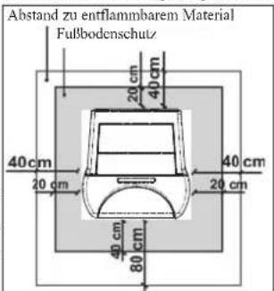 EDILKAMIN Ottawq - Brandschutz-Sicherheitsabstände - 1