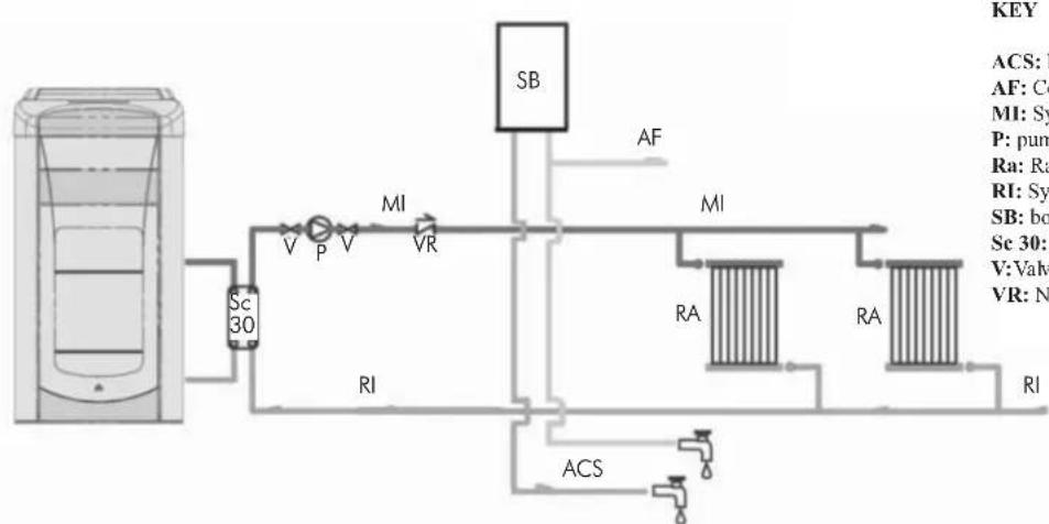 EDILKAMIN Ottawq - KEY - 1
