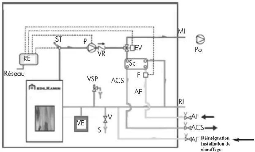 EDILKAMIN Ottawq - BRANCHEMENTS HYDRAULIQUES - 1