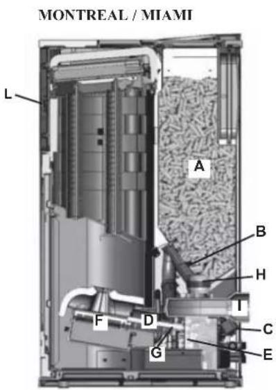 EDILKAMIN Ottawq - PORTA SERIALE - 1