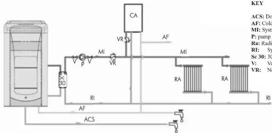 EDILKAMIN Ottawq - HYDRAULIC CONNECTIONS - 2