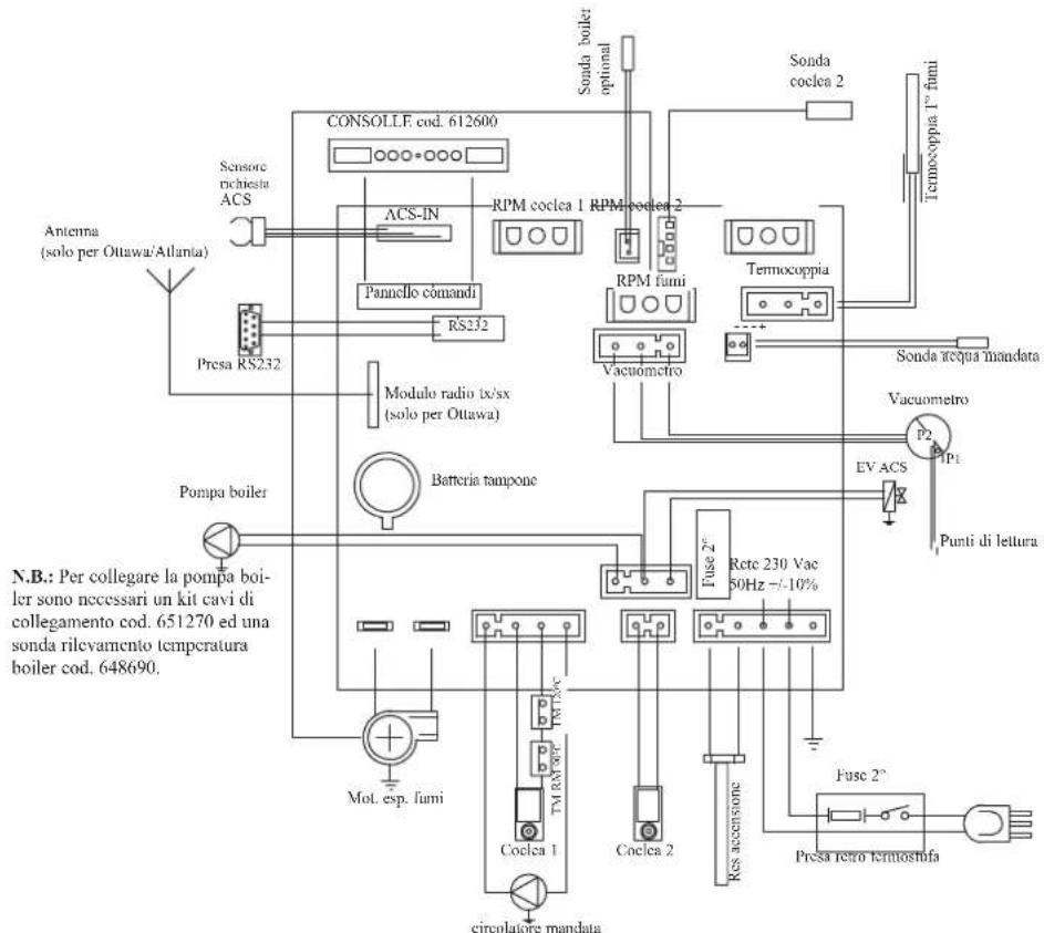 EDILKAMIN Ottawq - SCHEDA ELETTRONICA - 1