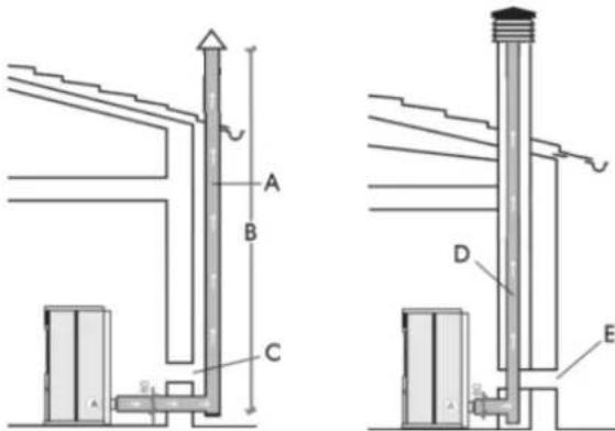 EDILKAMIN Ottawq - Rauchabzug - 1