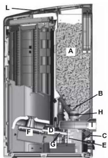EDILKAMIN Ottawq - Operating modes - 1