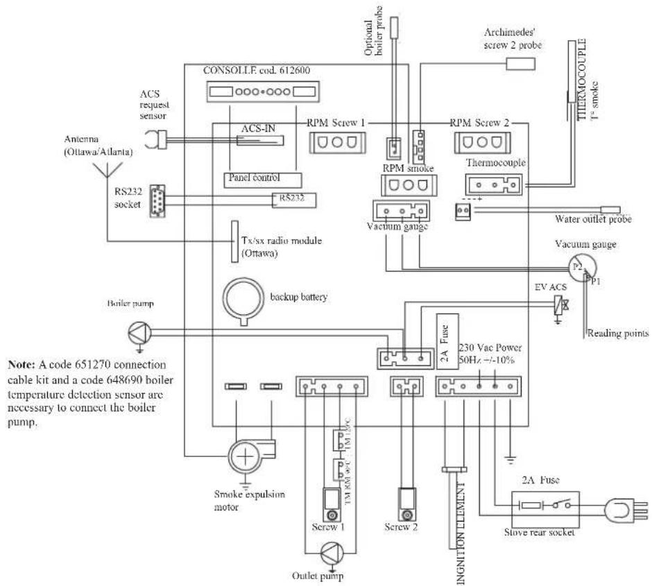 EDILKAMIN Ottawq - ELECTRONIC CIRCUIT BOARD - 1