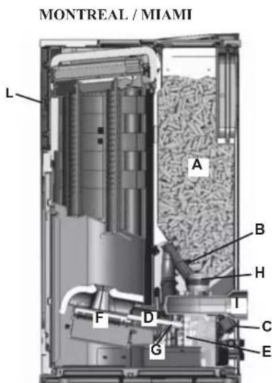 EDILKAMIN Ottawq - SERIEPOORT - 1