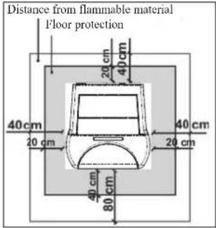 EDILKAMIN Ottawq - Fire prevention safety distances - 1