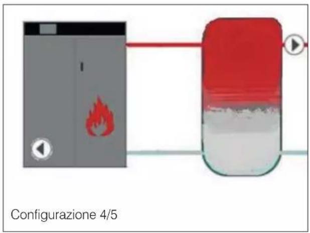 EDILKAMIN LAGUNA2 P24 - MODALITA' DI FUNZIONAMENTO (dettagli alle pagine seguenti) - 12