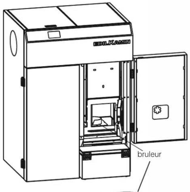 EDILKAMIN LAGUNA2 P24 - POUR VERIFIER LE NETTOYAGE DU BRULEUR - 2