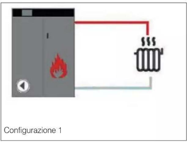 EDILKAMIN LAGUNA2 P24 - MODALITA' DI FUNZIONAMENTO (dettagli alle pagine seguenti) - 11