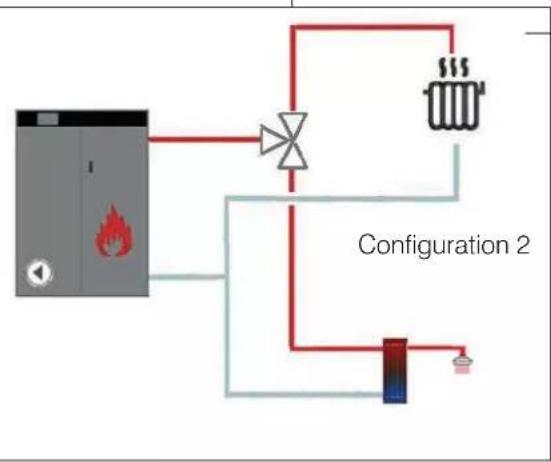 EDILKAMIN LAGUNA2 P24 - COMBINAISONS POSSIBLES ENTRE LE KIT ET LES CONFIGURATIONS Ce sont des conseils pour simplifier l'installation - 1