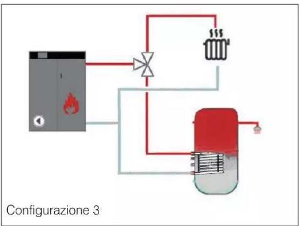 EDILKAMIN LAGUNA2 P24 - MODALITA' DI FUNZIONAMENTO (dettagli alle pagine seguenti) - 15