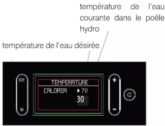 EDILKAMIN GORA 22 - Réglage des températures de l'eau (« TEMPERATURES » sur l'écran) - 2
