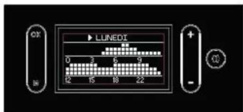 EDILKAMIN GORA 22 - Visualizzazione del Crono, "VISUALIZZA" a display (figure a lato) - 2
