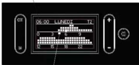EDILKAMIN GORA 22 - Impostazione delle fasce orarie, "IMPOSTA" a display (figure a lato) - 4