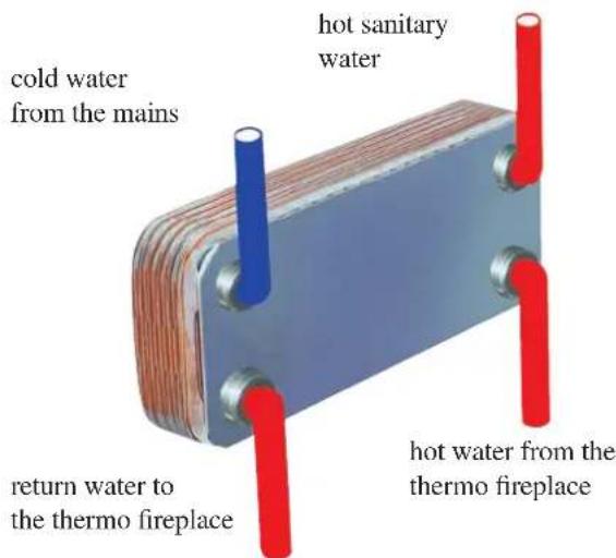 EDILKAMIN H2OCEANO - HEAT EXCHANGER 20-PLATE FOR SANITARY WATER (Optional) - 1