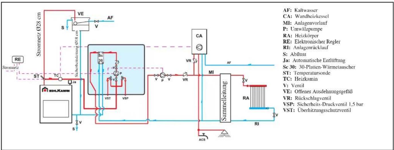 EDILKAMIN H2OCEANO - ANLAGE FÜR INSTALLATION MIT OFFENEM AUSDEHNUNGSGEFFÄSS - 1