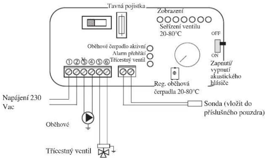 EDILKAMIN H2OCEANO - PRIKLAD HYDRAULICKEHO SYSTEMU PRO KRBOVOU VLOZKU S VYUZITIM SOUSTAVY KIT 5 - 4