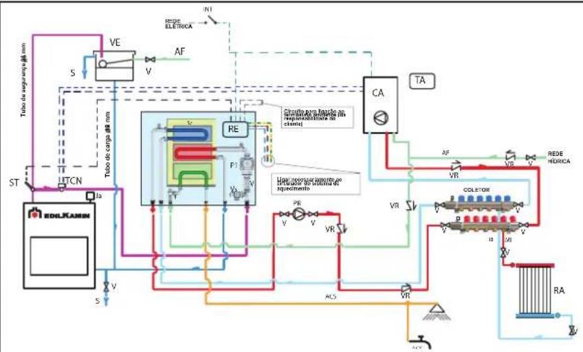 EDILKAMIN H2OCEANO - LIGAÇÖES HIDRAULICAS VASO ABERTO - 1