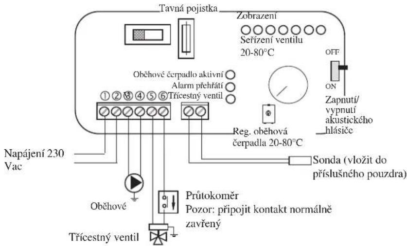 EDILKAMIN H2OCEANO - PRIKLAD HYDRAULICKÉHO SYSTÉMU PRO KRBOVOU VLOZKU S PRODUKCI TEPLÉ VODY, S VYUZITIM SOUSTAVY KIT 6 - 4