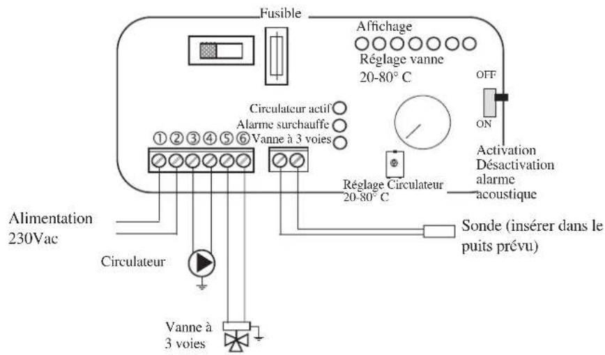EDILKAMIN H2OCEANO - EXEMPLE DE SYSTÉME HYDRAULIQUE POUR THERMOCHEMINÉE UNIQUÉMENT CHAUFFAGE AVEC UTILISATION DU KIT 5 - 3
