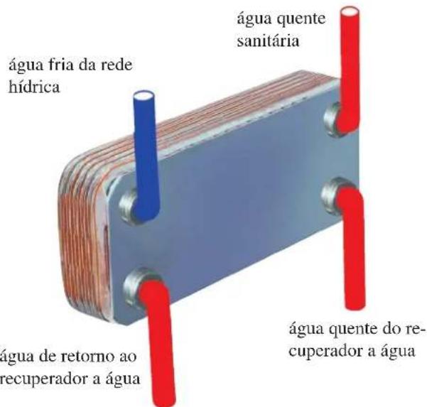 EDILKAMIN H2OCEANO - PERMUTADOR 20 PLACAS PARA ÁGUA SANITÁRIA (optional) - 1