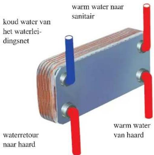 EDILKAMIN H2OCEANO - WISSELAAR 20 PLATEN VOOR TAPWATER (optioneel) - 1