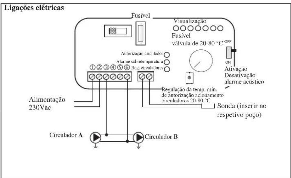 EDILKAMIN H2OCEANO - LIGACOES HIDRAULICAS VASO ABERTO - 3