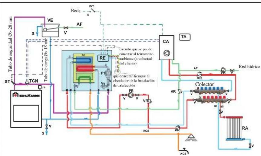 EDILKAMIN H2OCEANO - SISTEMA PARA LA INSTALLACION CON EL VASO ABIERTO - 1